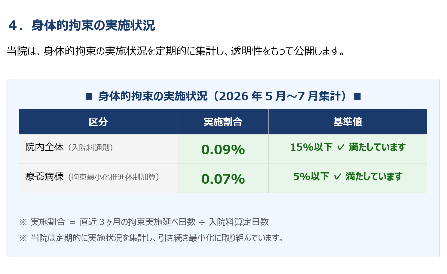 身体的拘束6